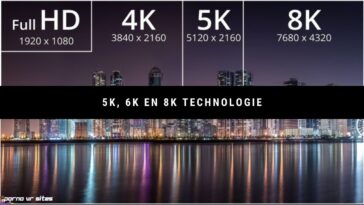 5k 6k en 8k resolutie