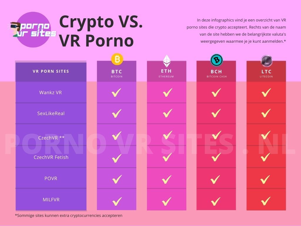 infographics over vr porno kopen met bitcoin